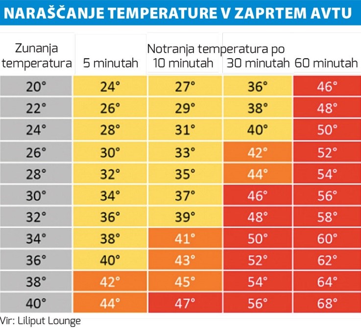 Temperature v zaprtem avtu.jpg